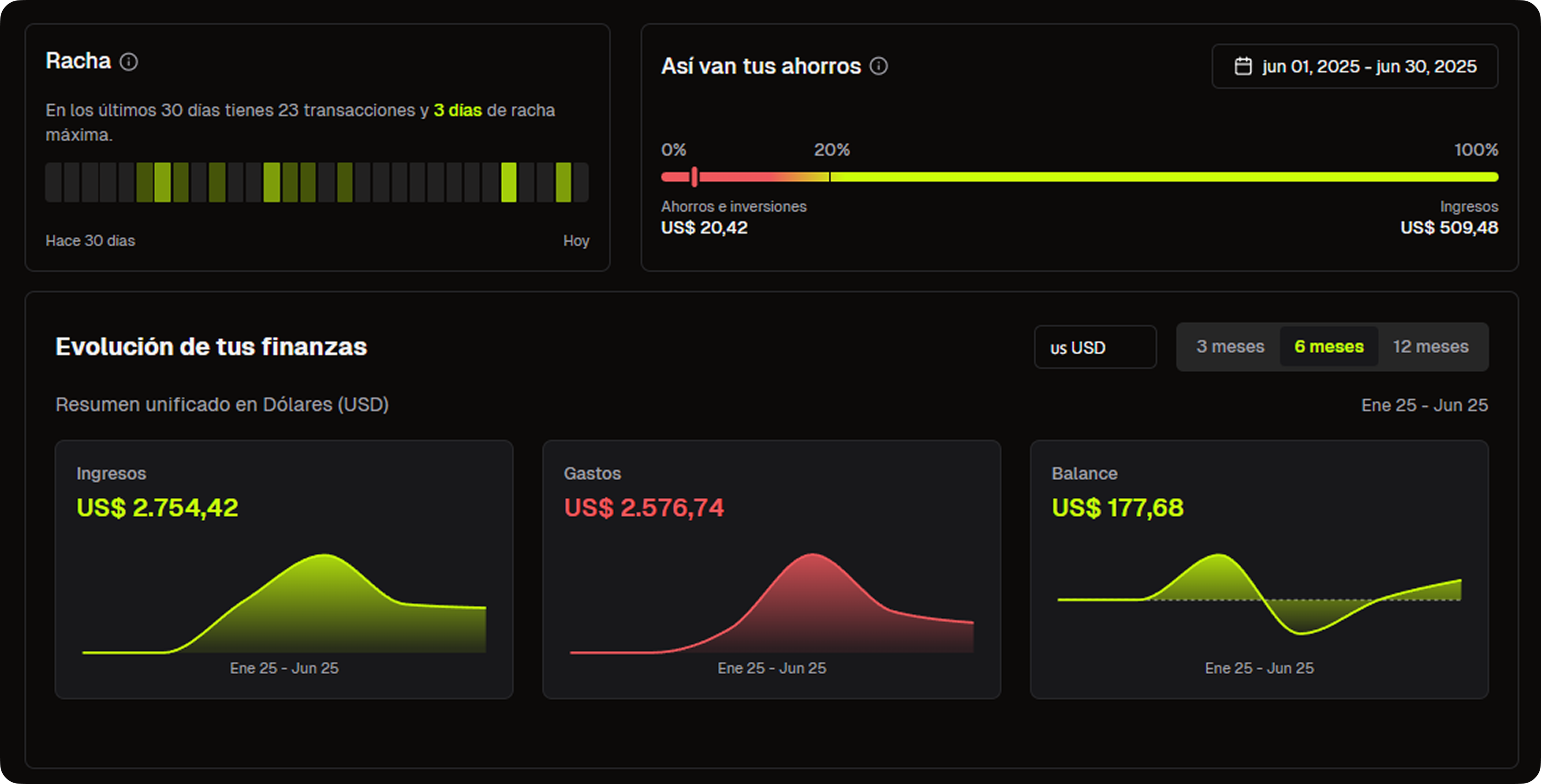 Gasti Dashboard